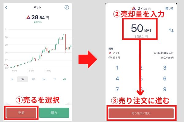 BATの売却手順