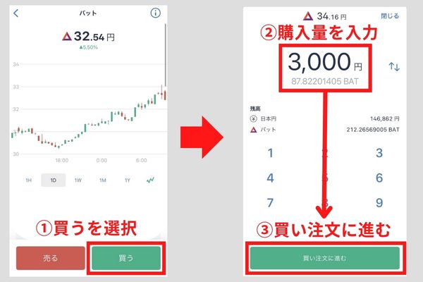 BATの購入手順-1